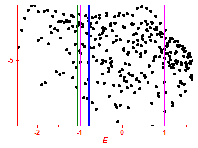 Strength function log